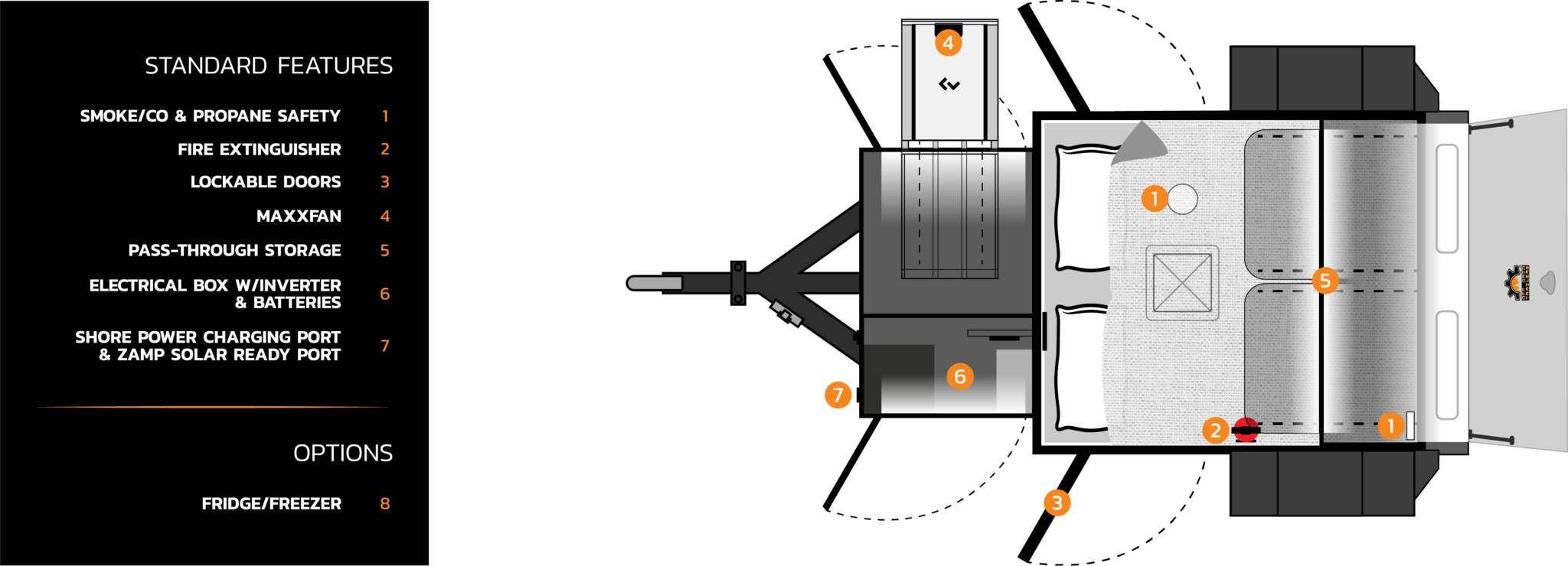 2024 SPROCKET OVERLAND TRAILER (#R110 3039)