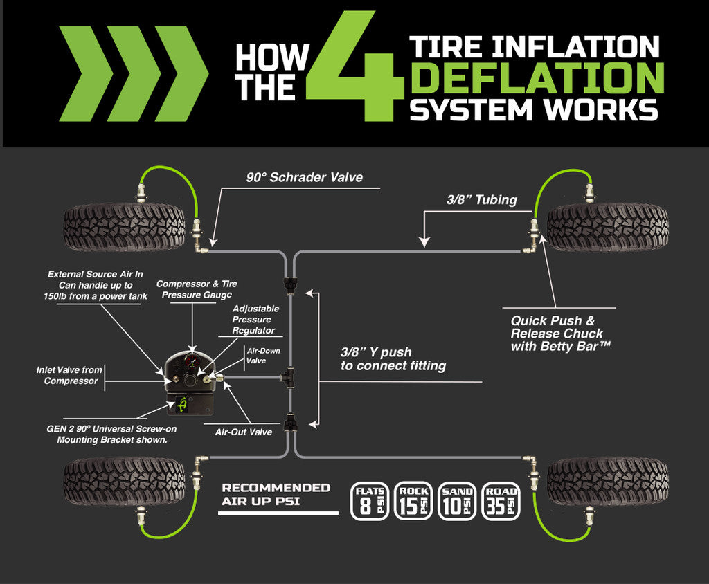 Up Down Air 4 Tire Inflation System - Jeep Wrangler JK & JKU Engine Bay Mount Driver Side Rear